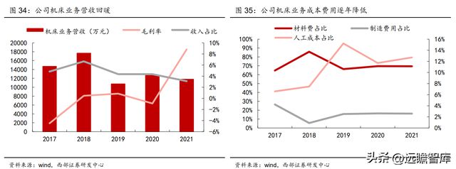 航空复合材料开云APP 开云官网入口预浸料龙头中航高科：剥离传统业务卡位核心赛道(图42)
