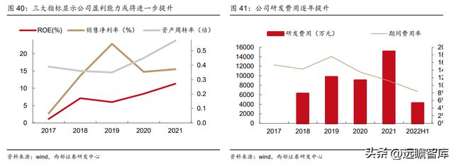 航空复合材料开云APP 开云官网入口预浸料龙头中航高科：剥离传统业务卡位核心赛道(图45)