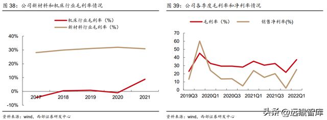 航空复合材料开云APP 开云官网入口预浸料龙头中航高科：剥离传统业务卡位核心赛道(图44)