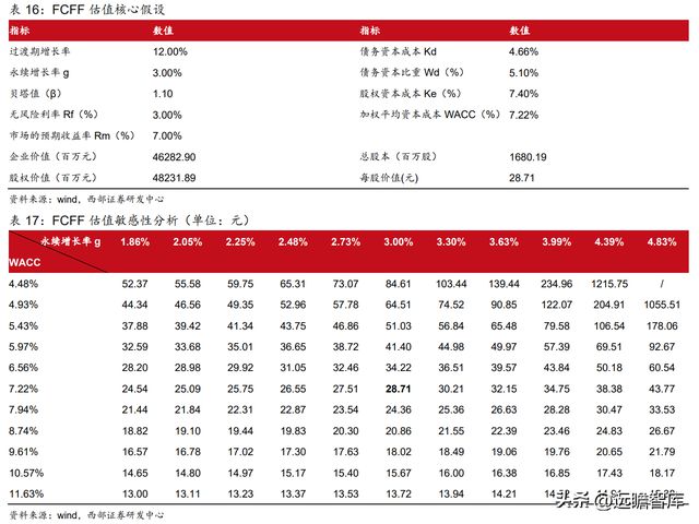 航空复合材料开云APP 开云官网入口预浸料龙头中航高科：剥离传统业务卡位核心赛道(图49)
