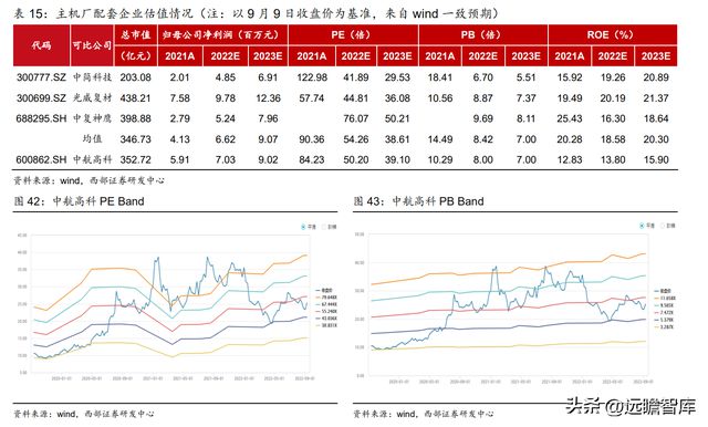 航空复合材料开云APP 开云官网入口预浸料龙头中航高科：剥离传统业务卡位核心赛道(图48)