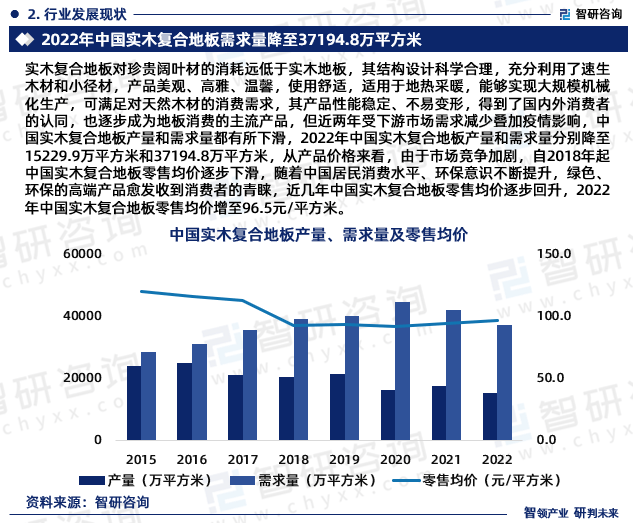 开云体育 开云官网智研咨询—《2023-2029年中国实木复合地板行业研究报告》重磅上线(图4)
