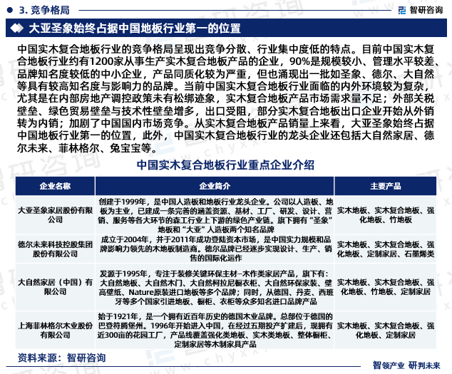 开云体育 开云官网智研咨询—《2023-2029年中国实木复合地板行业研究报告》重磅上线(图5)