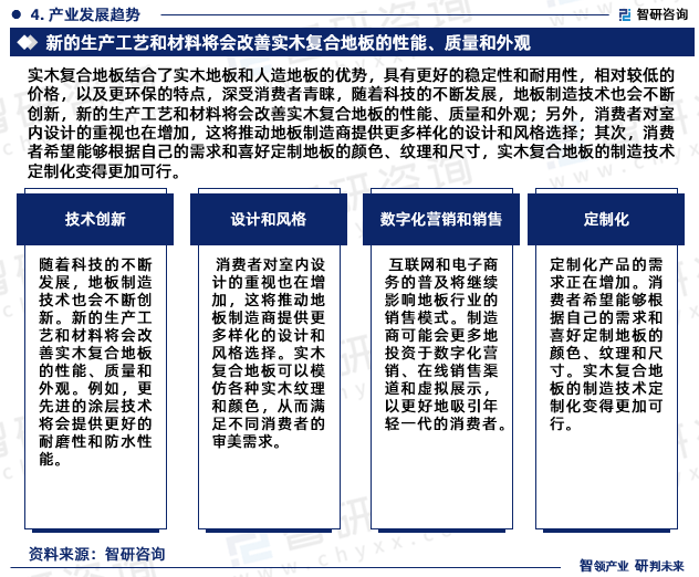开云体育 开云官网智研咨询—《2023-2029年中国实木复合地板行业研究报告》重磅上线(图6)