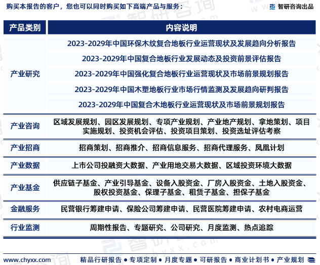 开云体育 开云官网智研咨询—《2023-2029年中国实木复合地板行业研究报告》重磅上线(图7)