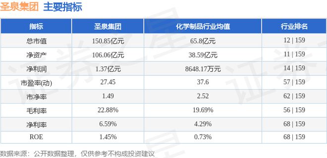 开云 开云体育平台圣泉集团（605589）8月12日主力资金净卖出21527万元(图3)