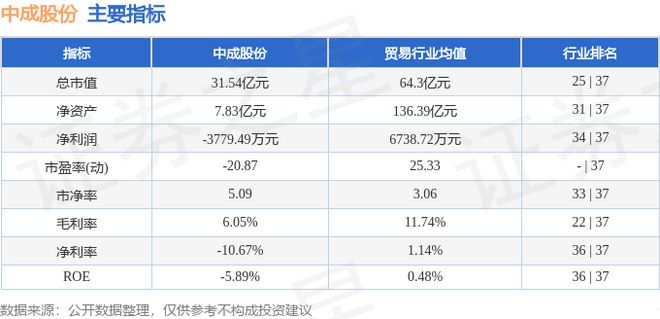 中成股份（000开云 开云体育平台151）8月9日主力资金净卖出110145万元(图3)