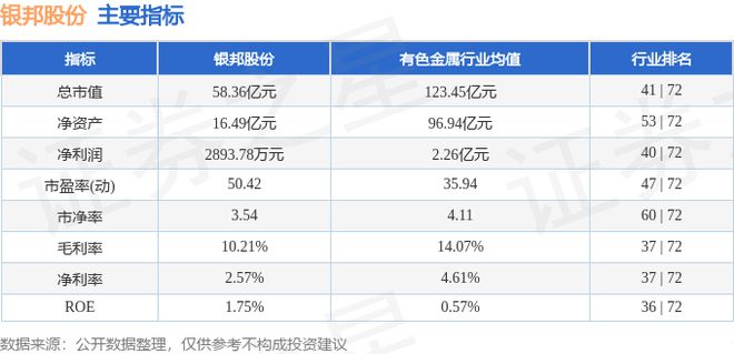 Kaiyun 开云体育银邦股份（300337）8月8日主力资金净卖出220241万元(图3)