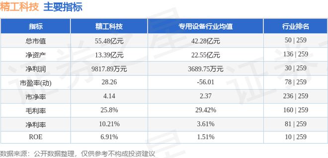 Kaiyun 开云体育精工科技（002006）8月12日主力资金净买入9388万元(图3)