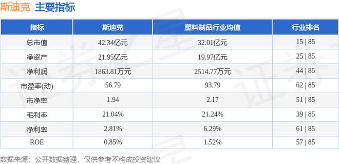 斯迪克（300开云体育 开云官网806）8月12日主力资金净卖出39268万元(图2)