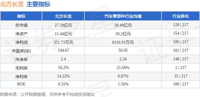 北方长龙（301357）8月8日主力资金净卖出116575万元开云 开云体育平台(图3)