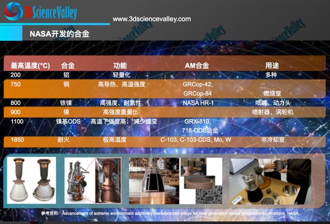 开云体育 Kaiyun.com 官网入口NASA进一步将重量减轻了 40%！洞悉RAMPT推动火箭制造商塑造未来的幕后贡献！(图2)
