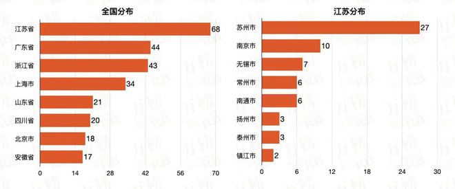开云体育 开云平台万榜·2021中国高分子材料行业TOP10企业榜(图2)