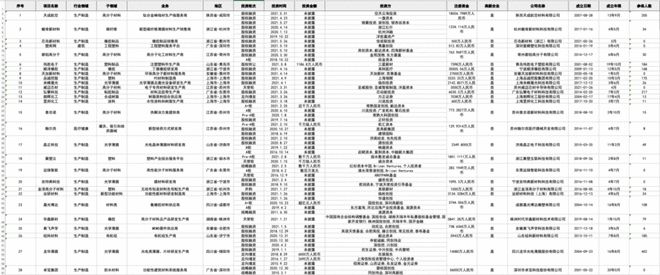 开云体育 开云平台万榜·2021中国高分子材料行业TOP10企业榜