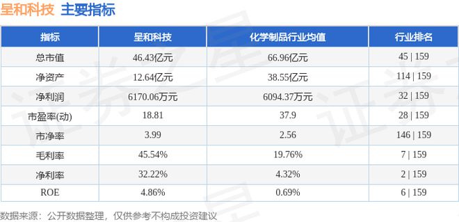 开云 开云体育官网呈和科技（688625）8月8日主力资金净买入2452万元(图3)