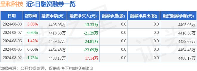 开云 开云体育官网呈和科技（688625）8月8日主力资金净买入2452万元(图2)
