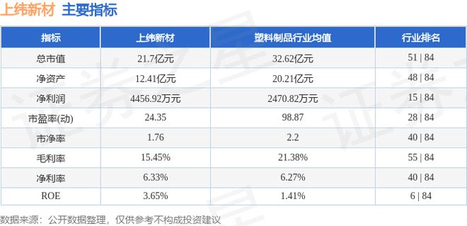 上纬新材（688585）8月8日主力资金净买入16163万开云体育 开云官网元(图3)