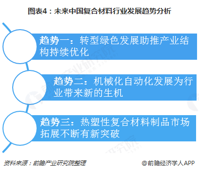 开云体育 开云平台2018年中国复合材料行业发展现状与市场前景分析 绿色化发展已成趋势【组图】(图4)