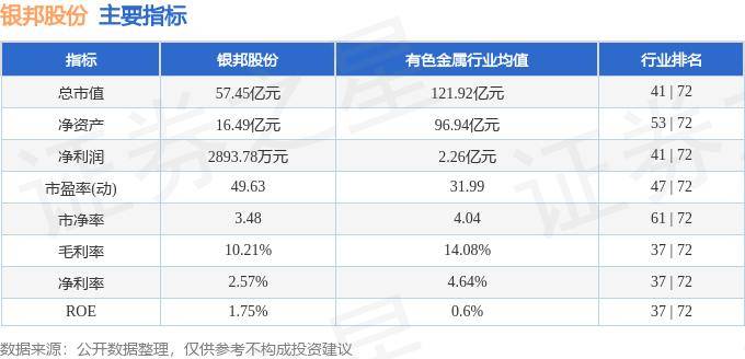 行情快报：银邦股份（300337）8月14日主力资金净买入35721万元开云体育 Kaiyun.com 官网入口(图2)