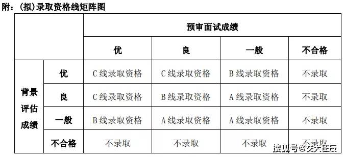 开云APP 开云官网入口【院校资讯】复旦大学MEM报考攻略(图2)