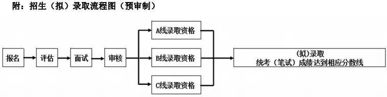 开云APP 开云官网入口【院校资讯】复旦大学MEM报考攻略(图3)