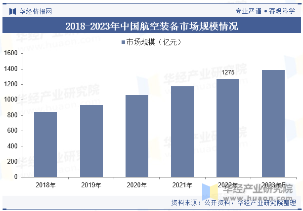 2023年全球及中国复合材料行业现状及发展趋势分析将朝着高性能、多功能、绿色环保等方向发展「图」开云 开云体育平台(图5)