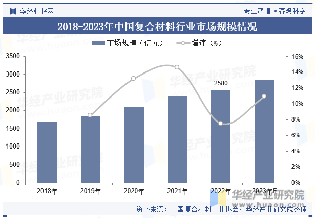 2023年全球及中国复合材料行业现状及发展趋势分析将朝着高性能、多功能、绿色环保等方向发展「图」开云 开云体育平台(图8)