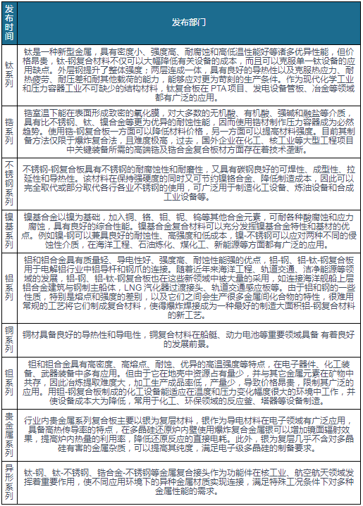 层状金属复合材料行业开云体育 开云官网：技术不断提升 领先企业具备高端产品生产能力
